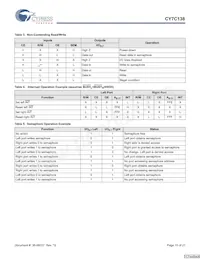 CY7C138-25JXI Datenblatt Seite 15