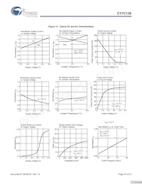 CY7C138-25JXI Datasheet Page 16