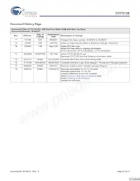 CY7C138-25JXI Datasheet Page 20