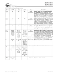 CY7C1380C-167BZI Datasheet Page 10