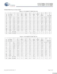 CY7C1380F-167BGCT Datasheet Page 5