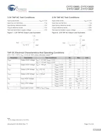 CY7C1380F-167BGCT Datasheet Page 15