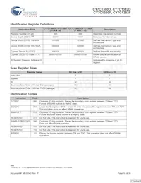 CY7C1380F-167BGCT Datasheet Page 16