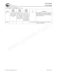 CY7C1381C-100AC Datasheet Page 12