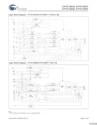 CY7C1381F-133BGCT Datenblatt Seite 2