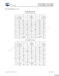 CY7C1381F-133BGCT Datasheet Pagina 4