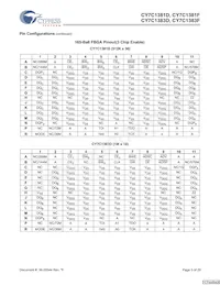 CY7C1381F-133BGCT Datasheet Page 5