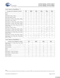 CY7C1381F-133BGCT Datasheet Page 10