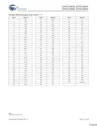 CY7C1381F-133BGCT Datasheet Page 17
