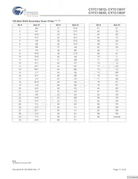 CY7C1381F-133BGCT Datasheet Pagina 17