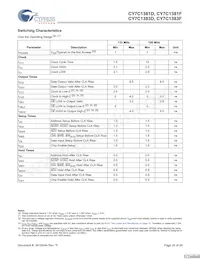 CY7C1381F-133BGCT Datasheet Page 20