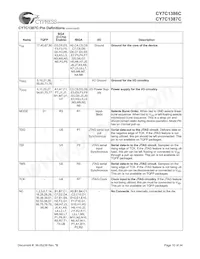 CY7C1386C-167AC Datasheet Page 10
