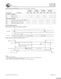 CY7C139-25JXC Datasheet Page 6