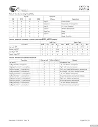 CY7C139-25JXC Datasheet Page 13