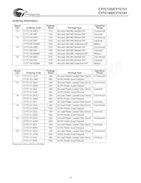 CY7C141-25JC Datasheet Pagina 12