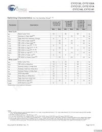 CY7C141-25JXCT數據表 頁面 6