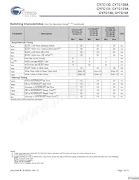 CY7C141-25JXCT Datasheet Page 7