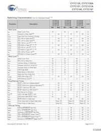 CY7C141-25JXCT Datasheet Page 8