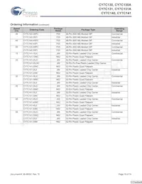 CY7C141-25JXCT Datasheet Page 16
