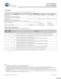 CY7C1412BV18-250BZC Datasheet Page 8