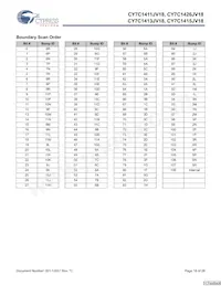 CY7C1413JV18-250BZXC Datasheet Page 18