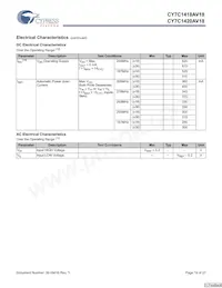 CY7C1420AV18-200BZCT Datasheet Page 19