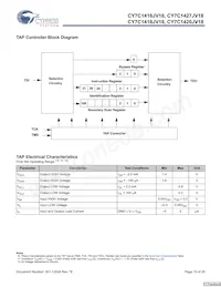 CY7C1420JV18-250BZI Datenblatt Seite 15