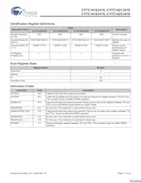 CY7C1420JV18-250BZI Datenblatt Seite 17