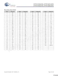 CY7C1420JV18-250BZI Datasheet Pagina 18