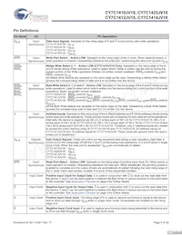 CY7C1425JV18-250BZI Datasheet Page 6