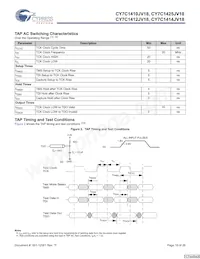 CY7C1425JV18-250BZI Datenblatt Seite 16