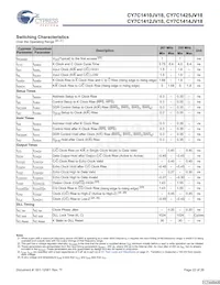 CY7C1425JV18-250BZI Datasheet Page 22