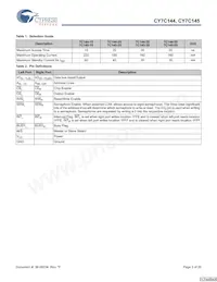 CY7C144-15JXI Datasheet Page 3