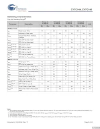 CY7C144-15JXI Datasheet Page 8