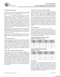 CY7C1441AV33-133AXCT數據表 頁面 9