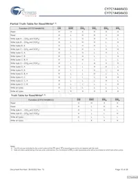 CY7C1444AV33-167AXCT Datasheet Page 10