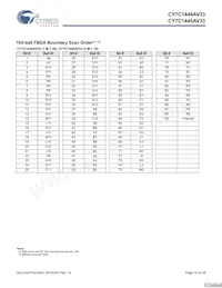 CY7C1444AV33-167AXCT Datenblatt Seite 16