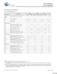 CY7C1444AV33-167AXCT Datenblatt Seite 19