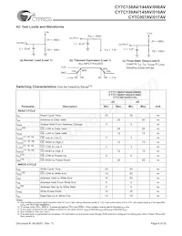 CY7C144AV-25JXC數據表 頁面 8