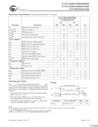 CY7C145AV-20JC Datasheet Page 9