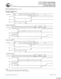 CY7C145AV-20JC Datasheet Page 15