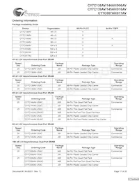 CY7C145AV-20JC Datasheet Page 17