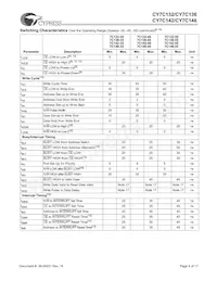 CY7C146-25JC數據表 頁面 6