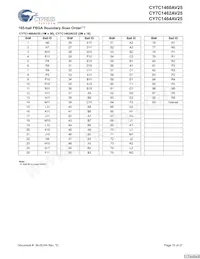 CY7C1464AV25-167BGC Datasheet Page 15