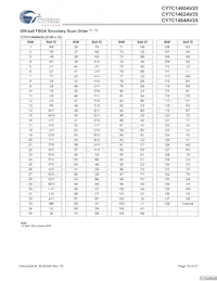 CY7C1464AV25-167BGC Datasheet Page 16