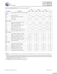 CY7C1464AV25-167BGC Datenblatt Seite 19