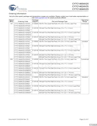 CY7C1464AV25-167BGC 데이터 시트 페이지 22