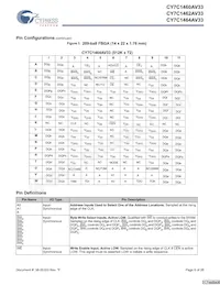 CY7C1464AV33-167BGI數據表 頁面 6