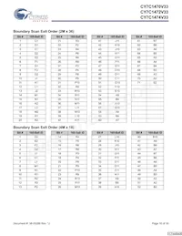 CY7C1470V33-167BZXI Datasheet Page 16