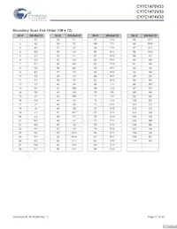 CY7C1470V33-167BZXI Datasheet Page 17